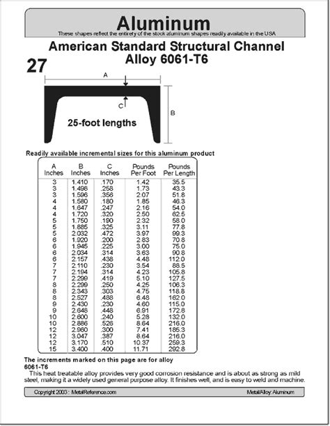 structural channel size chart